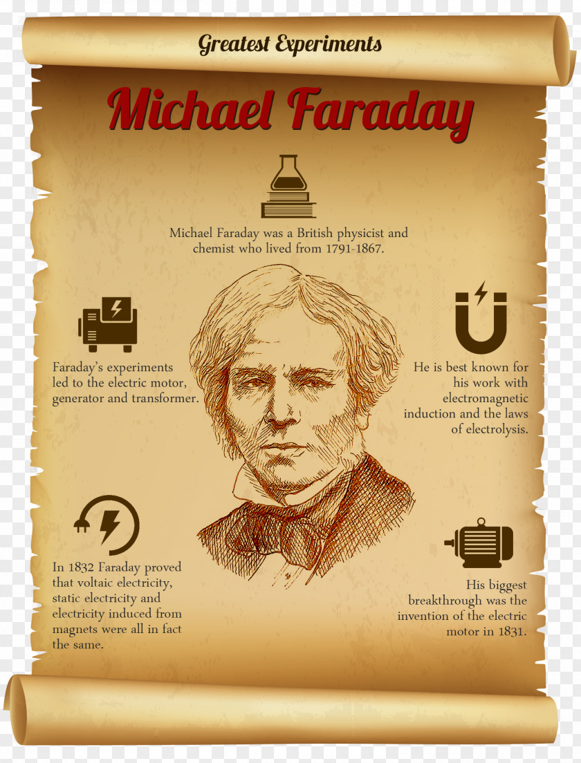 Scientist Michael Faraday, Father Of Electronics Electricity Electromagnetic Induction PNG