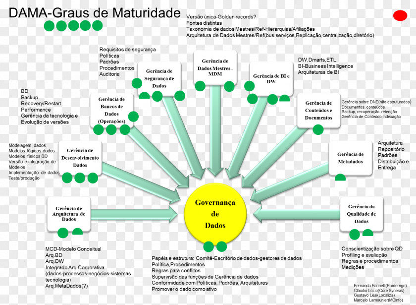 Business Organization Corporate Governance Data Management PNG