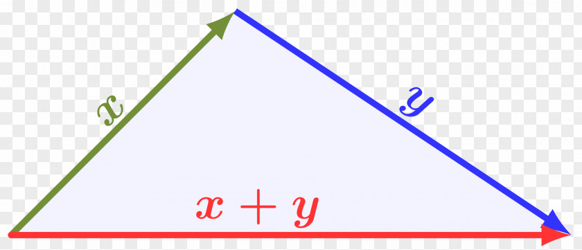 Euclidean Vector Triangle Inequality Norm Mathematics PNG