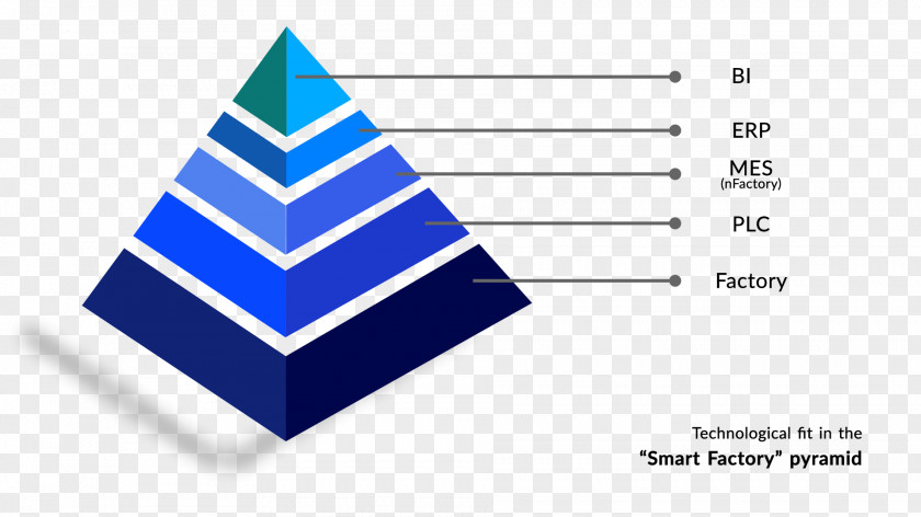 Grupo Site Manufacturing Execution System Organization Service PNG