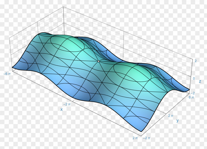 Points Line Of Greatest Slope Surface Topology Geometry PNG