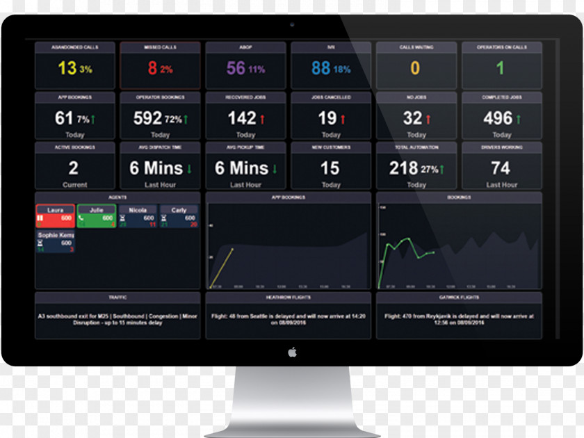 Taxi Computer Software Monitors GPS Navigation Systems Dispatch PNG