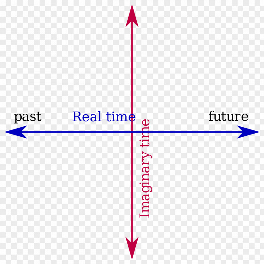 Horizontal Line A Brief History Of Time Imaginary Number Quantum Mechanics Real Part PNG