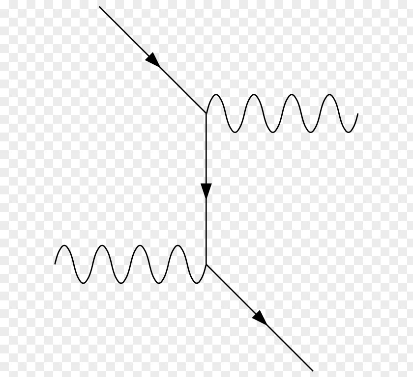 Compton Scattering Feynman Diagram Physics Photoelectric Effect PNG