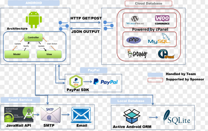 Diagram Use Case Project Management Organization PNG