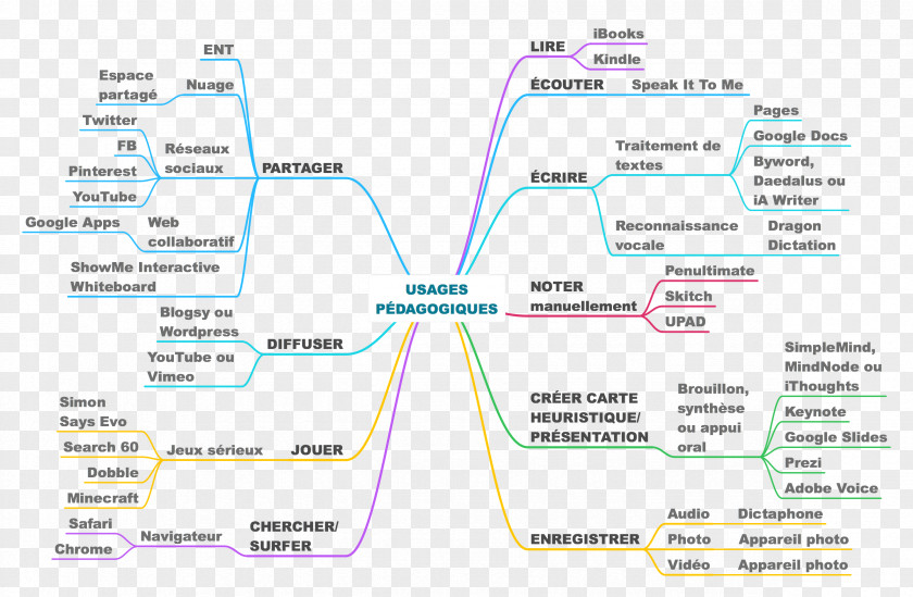 Map Candide, Or, Optimism Mind Road Writer PNG