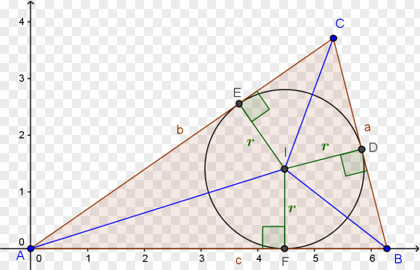 Triangle Incenter Point Cartesian Coordinate System PNG