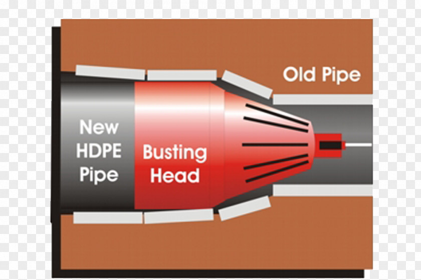 Drainage Pipe Bursting Trenchless Technology Separative Sewer Architectural Engineering PNG