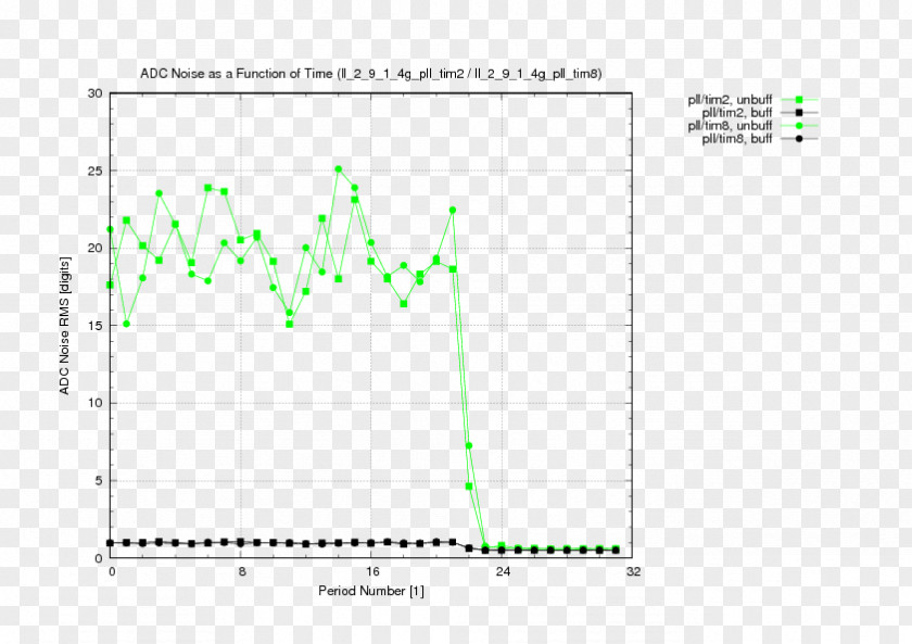 Line Angle Point Document PNG