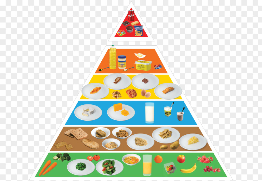 Health Food Nutrient Pyramid Healthy Diet Eating PNG