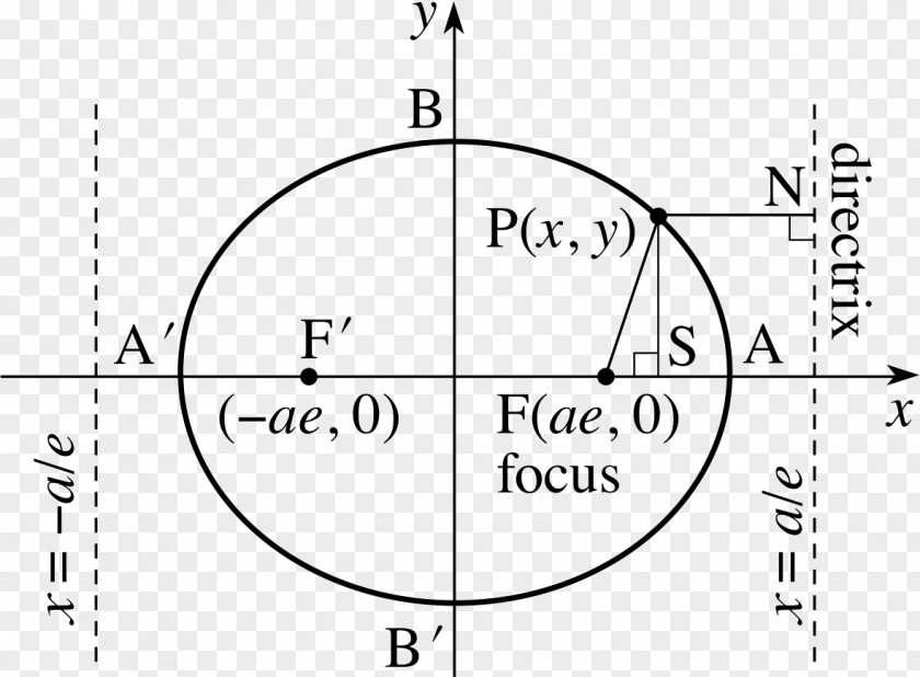 Mathematical Equation Point Line Ellipse Focus Generatrix PNG