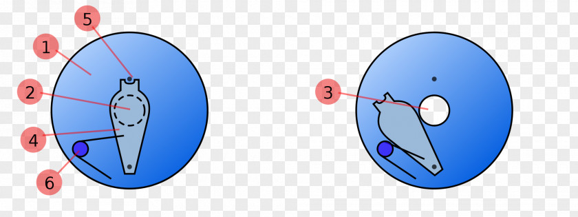 Camera Shutter Speed Photography Focal-plane PNG