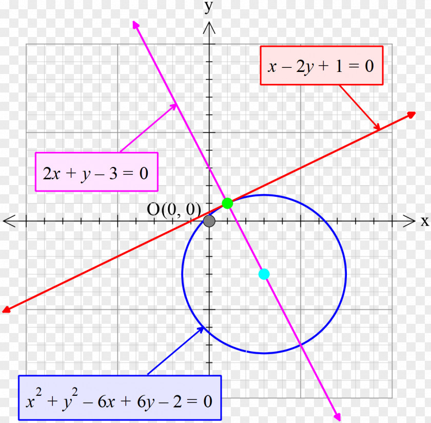 Line Angle Point Diagram PNG