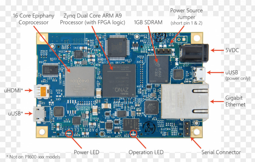 Computer Adapteva Single-board Desktop Computers Multi-core Processor PNG