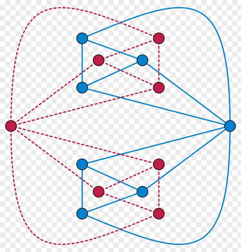 Line Dual Graph Planar Duality Self-complementary PNG