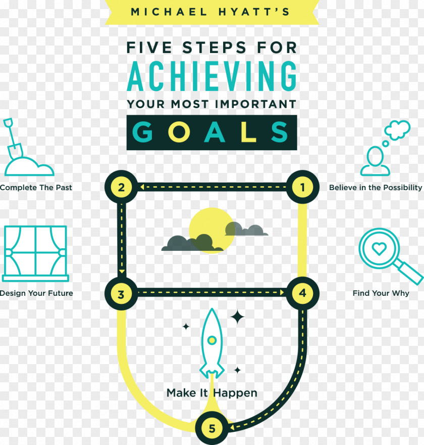 Michael S Hyatt Your Best Year Ever: A 5-Step Plan For Achieving Most Important Goals Information Diagram Chart Organization PNG