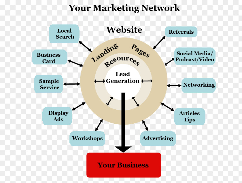 Business Digital Marketing Strategy Multi-level E-commerce PNG