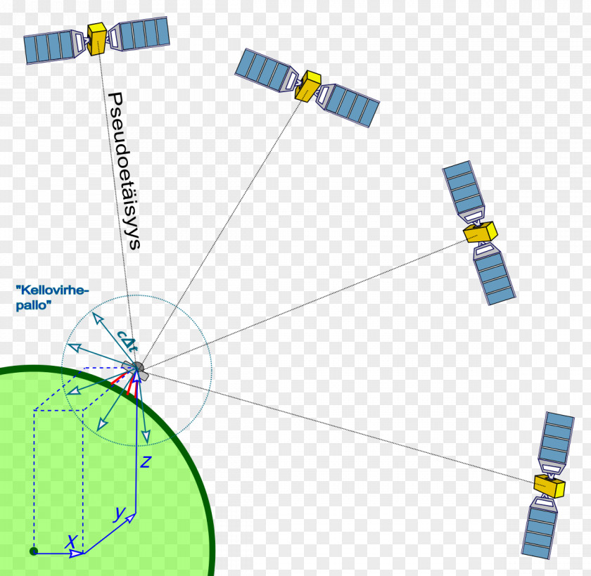 Real Time Kinematic Satellite Navigation Global Positioning System Al Yah Communications Timation PNG