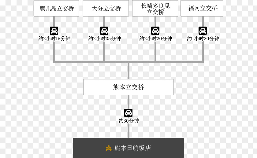 Car Hotel Nikko Kumamoto Park Bus PNG