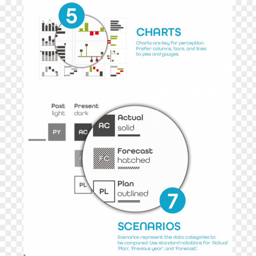 Cloud Computing International Business Communication Standards: Conceptual, Perceptual, And Semantic Design Of Comprehensible Reports, Presentations, Dashboards SAP SE Platform PNG