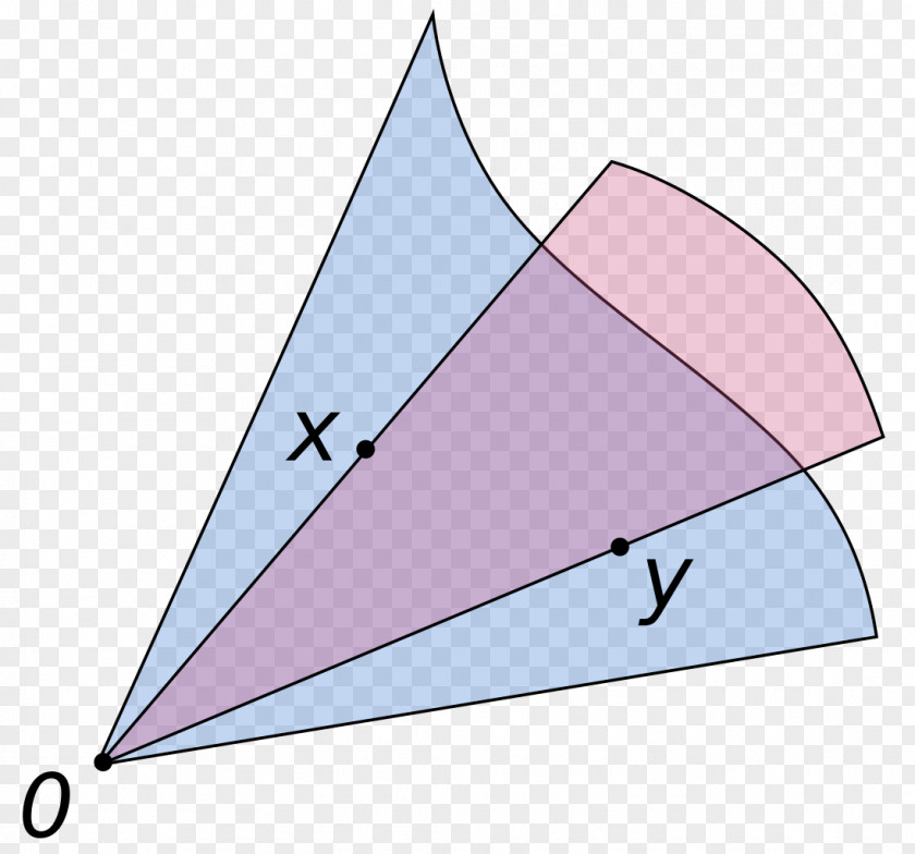Cone Convex Set Vector Space Linear Algebra PNG