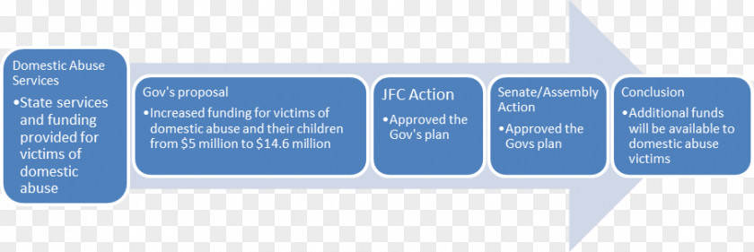 Criminal Detention Of Domestic Violence Employment Jobboom Inc. Labor Labour Law Personnel Selection PNG