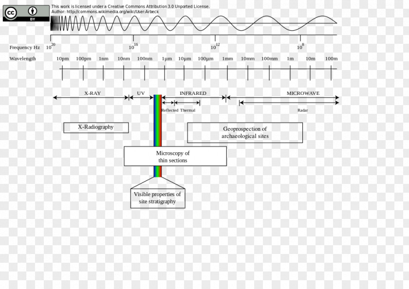 Archaeologist Electromagnetic Spectrum Wavelength PNG