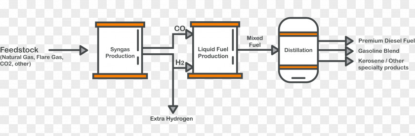 Natural Gas Diesel Fuel Gasoline Liquid PNG