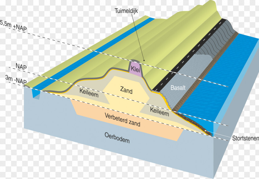 Infographics Infographic Visualization Diagram Presentation PNG