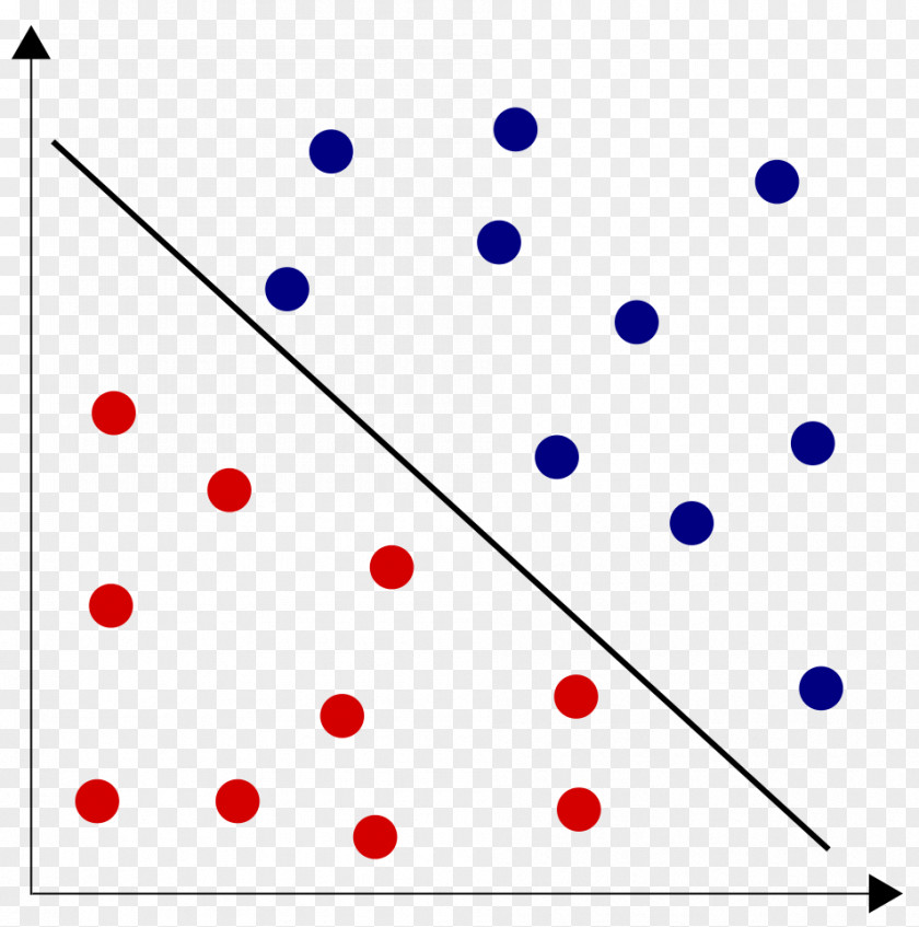 Linear Separability Separable Space Two-dimensional Information PNG