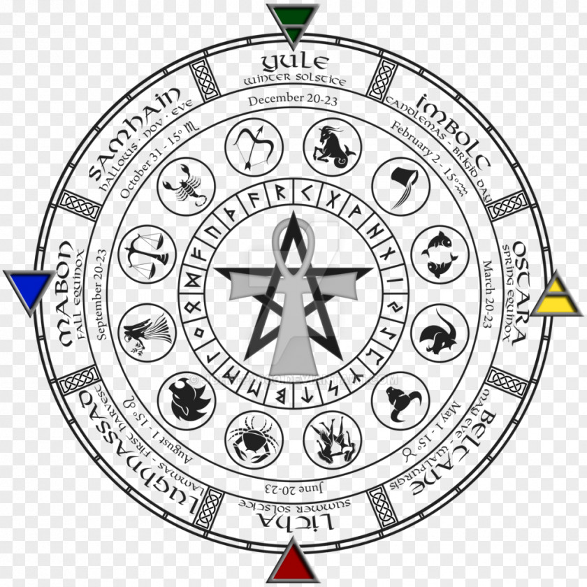 Wheel Of Dharma Earth Zodiac The Year Wicca Astrological Sign PNG