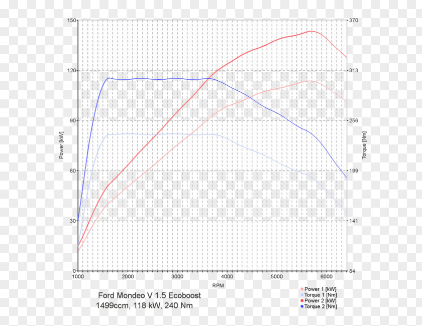 Eco Tuning Line Point Angle Diagram PNG