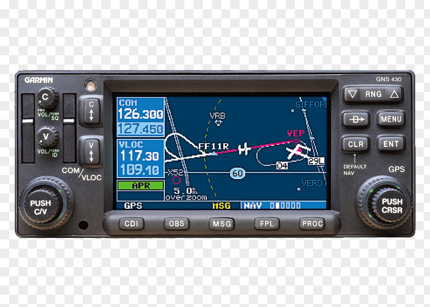 Aircraft GPS Navigation Systems Wide Area Augmentation System Garmin Ltd. Avidyne Corporation PNG