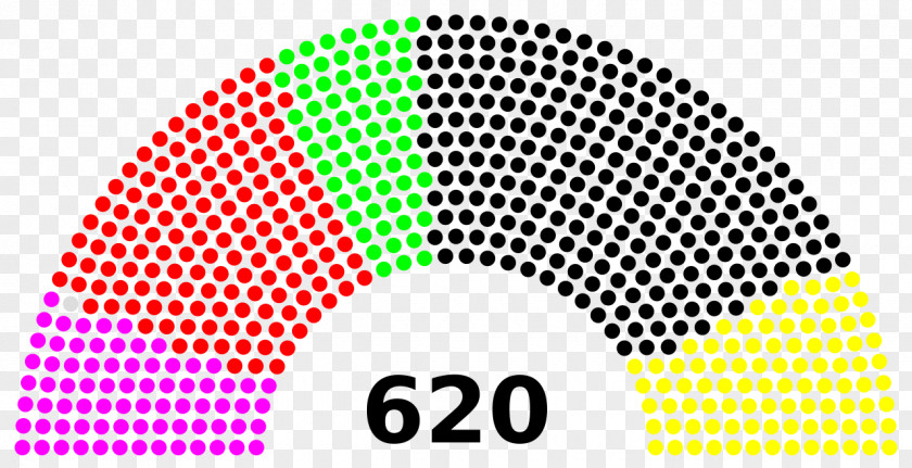 Russia Turkey Germany State Duma Parliament PNG