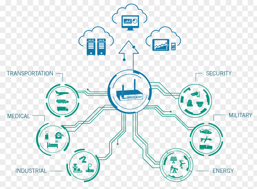 Technology Internet Of Things Embedded System Azure IoT PNG