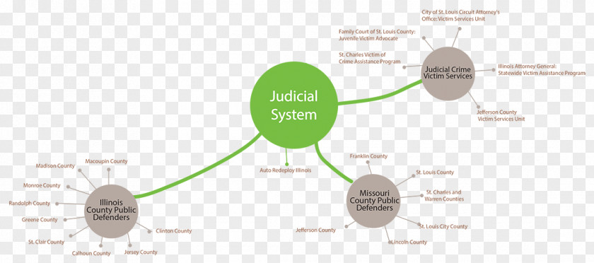 Criminal Justice System Brand Technology PNG