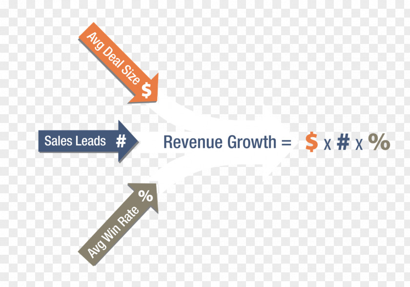 Quota Revenue Product Sales Logo Brand PNG