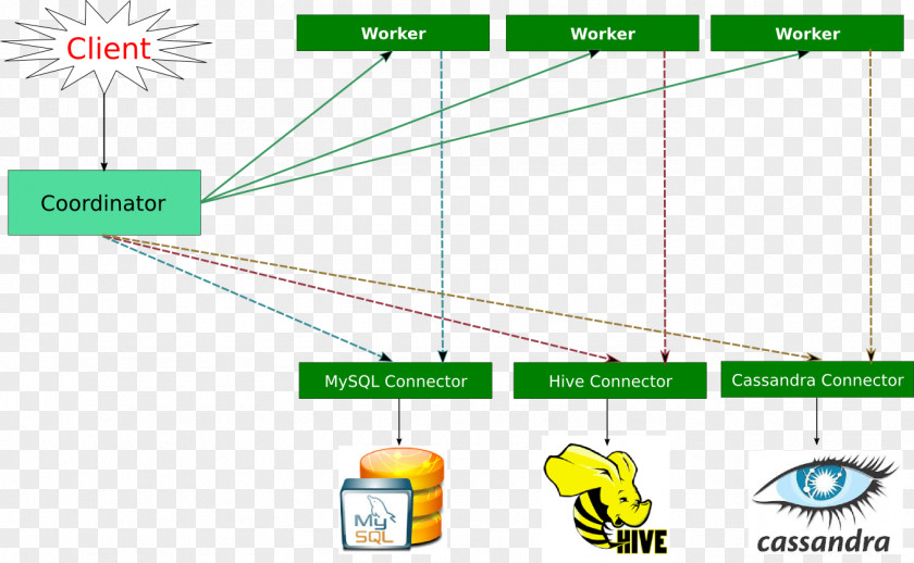 Landscape Architecture Line Green Apache Cassandra PNG