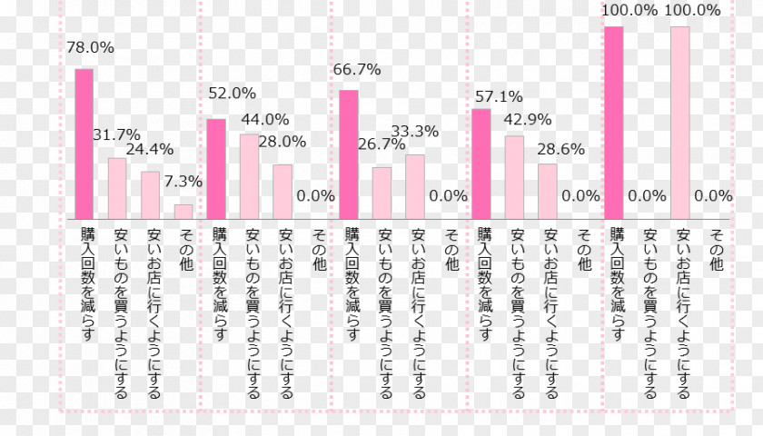 Trend Of Women Paper Pink M Line Font PNG