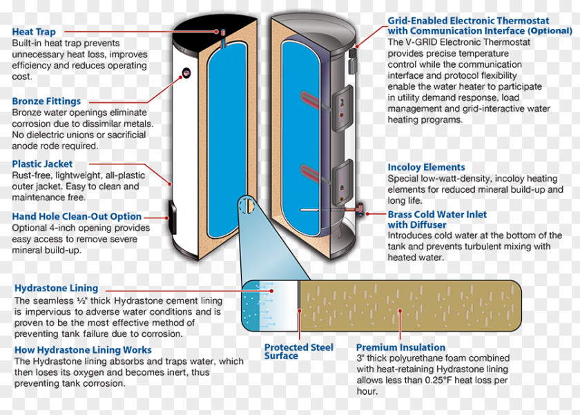 Water Heating Electric Tank Hot Storage PNG