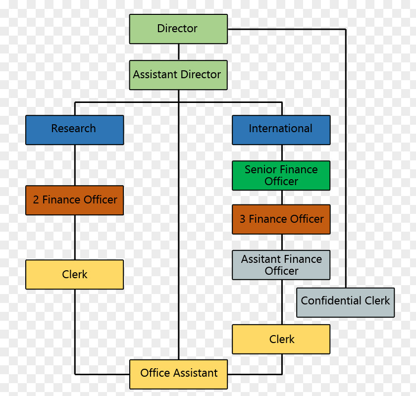 Chevron Organizational Structure Chart Management PNG