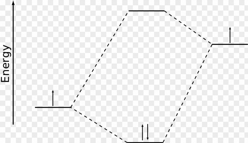 Molecular Orbital Diagram Linear Combination Of Atomic Orbitals PNG