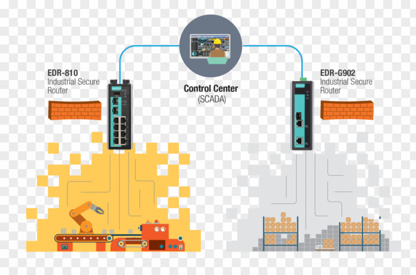 Physical Bullying Solutions Computer Security Defense In Depth Industrial Network Security: Securing Critical Infrastructure Networks For Smart Grid, SCADA, And Other Control Systems PNG