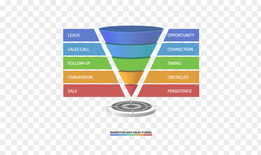 Sales Funnel Process Digital Marketing Touchpoint PNG