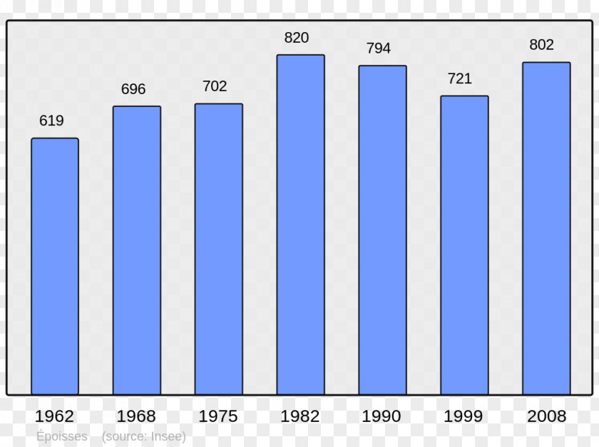 Population Abancourt Beaucaire Census Wikimedia Commons PNG