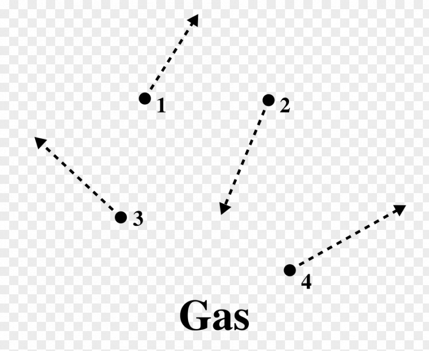 Particles Particle Kinetic Theory Of Gases Brownian Motion PNG