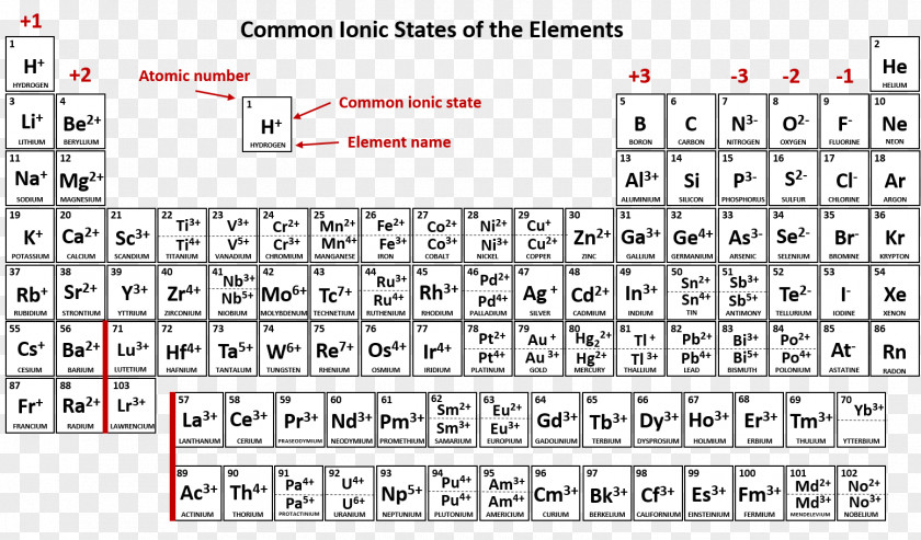 Popular Elements Periodic Table Ionic Compound Chemical Element Chemistry PNG