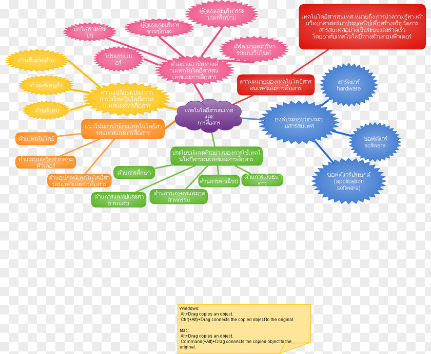 Technology Mind Map Information Electronics PNG