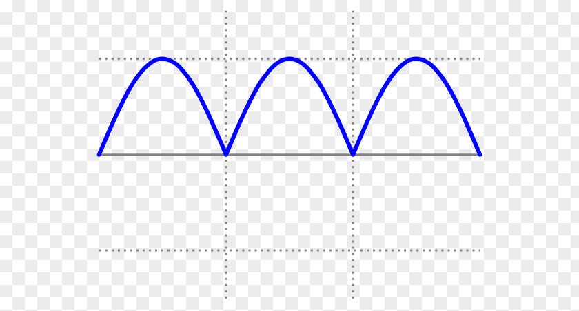 Wave Sine Alternating Current Sawtooth PNG
