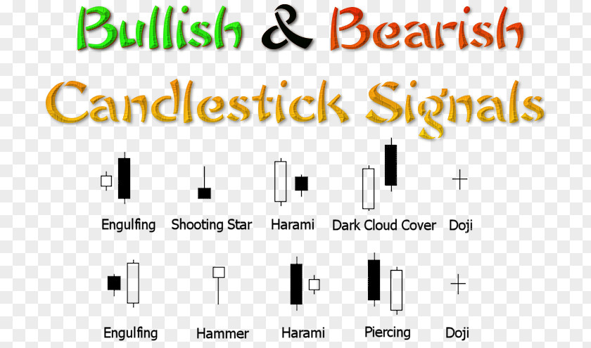 Candle Stick Brand Product Design Line Font PNG